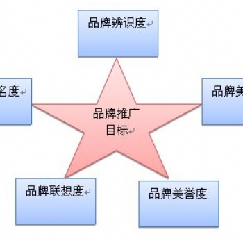 東莞橫瀝網店代運營 阿里店鋪裝修 淘寶代運營 電商培訓