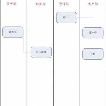 菜譜餐料企業資源管理系統