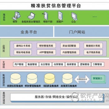 精準扶貧大數據平臺系統