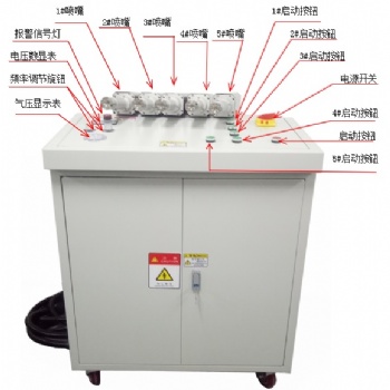 高效離子封膠機噴碼等離子預處理系統(tǒng)