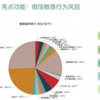 如何防止員工離職把客戶資源帶走