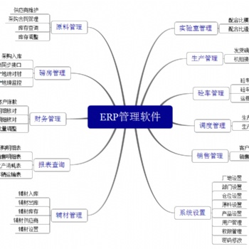 混凝土ERP管理軟件