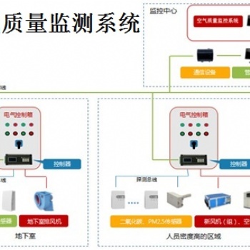 空氣質(zhì)量監(jiān)測系統(tǒng)和YK-PF空氣質(zhì)量控制器