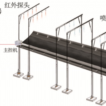 濟南祥控明火煤監測系統