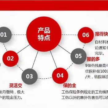 雇主責任險與工傷險的區別