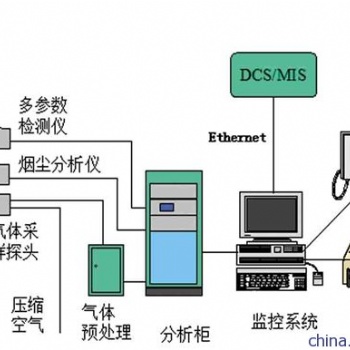 磚廠脫硫塔煙氣排放連續在線監測系統（環保局聯網）