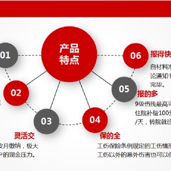 一張圖帶你看懂：社保工傷險，雇主責任險，團體意外險