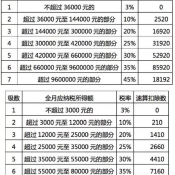 好會(huì)計(jì)幫助企業(yè)合理避稅