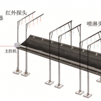 皮帶明火煤安全監(jiān)測(cè)設(shè)計(jì)方案