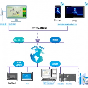 ELBIT-IOT2000 物聯(lián)網(wǎng)控制器