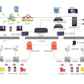 礦用4G無(wú)線(xiàn)通訊系統(tǒng)