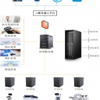 華浩慧**防漏費系統