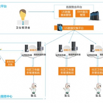 華浩慧醫區域云LIS系統