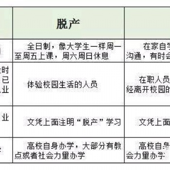 南充成人高考三種學習方式的區別