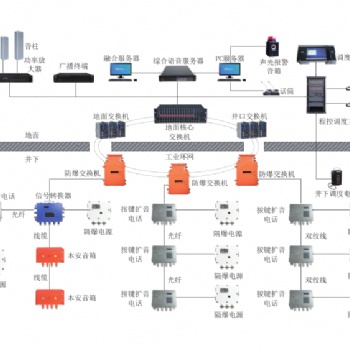 礦用井下應急廣播系統