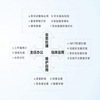 鄭州華浩慧醫(yī)LIS系統(tǒng)