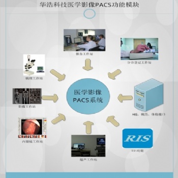 鄭州華浩慧醫PACS系統