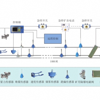 礦用皮帶保護系統..