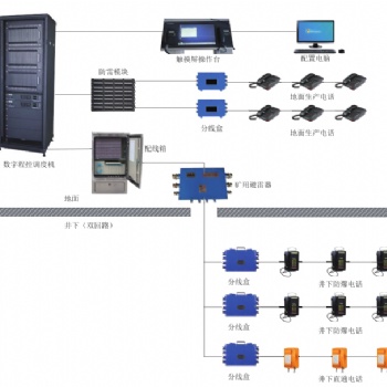 礦用程控調度通訊系統