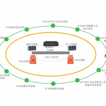 礦用綜合自動化系統..