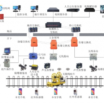 礦用斜巷綜合監控系統