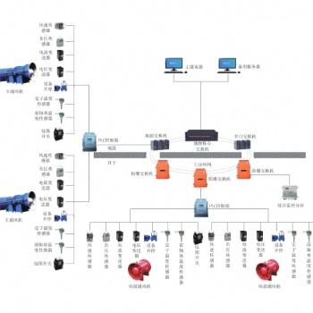 礦用通風(fēng)監(jiān)測系統(tǒng)..