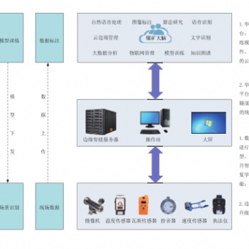 智能化-煤礦大腦..