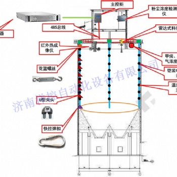 圓形筒倉環境安全監測系統方案