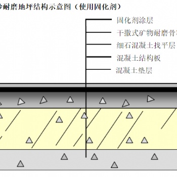 中山金剛砂耐磨地坪施工找三川大業(yè)