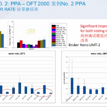 PEEK,PPS，高溫尼龍等用二硫化物耐磨劑Tribotecc SLS22/22F