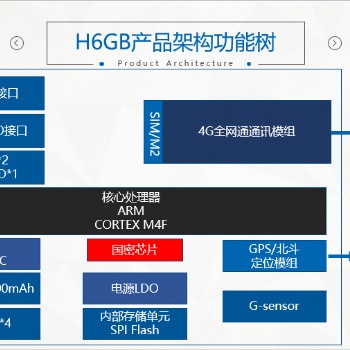 柴油車污染治理4G遠程排放管理車載終端H6GB-17691