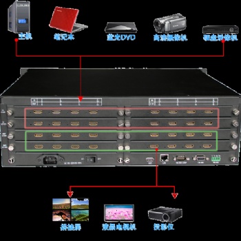 視頻矩陣 深圳HDMI視頻矩陣廠家定制優(yōu)惠 量大從優(yōu)