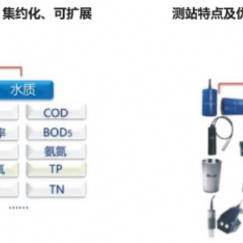 黑臭水體管控整體解決方案(黑臭管控)