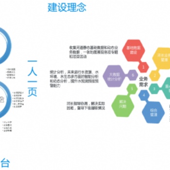 河湖長制管理信息化系統(智慧河長）