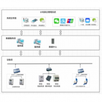 北京市物業(yè)管理 能耗計量收費系統(tǒng)