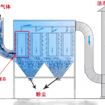 內(nèi)蒙工業(yè)鍋爐除塵器廠家