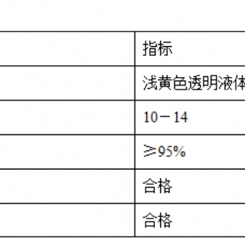 油污清洗劑使用溫度0-70℃