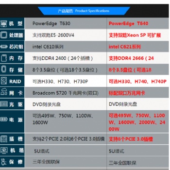 戴爾（DELL） T640 塔式服務器主機