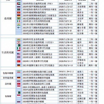 2020年泰國紙業展覽會