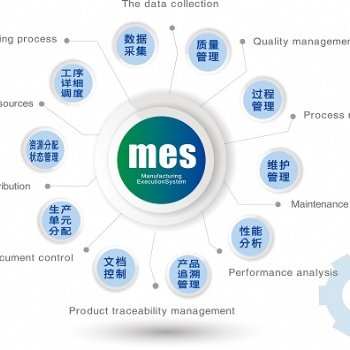 生產(chǎn)企業(yè)MES智能制造解決方案