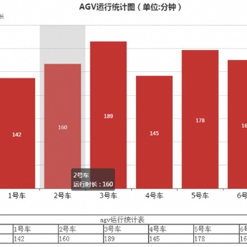 提供AGV智能調度系統