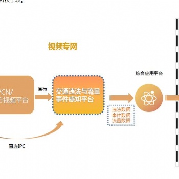 交通違法與流量事件感知平臺(tái)