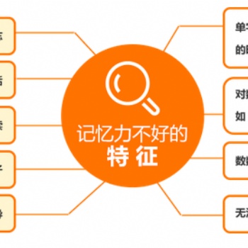 講解的記憶提升方案