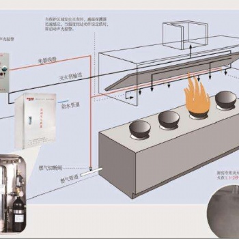 廚房滅火自動滅火系統