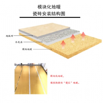 江蘇地暖廠家直營電加熱地磚發(fā)熱模塊 質(zhì)保20年