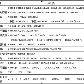 供應鍋爐及壓力容器板09MnNiDR SA662GrC