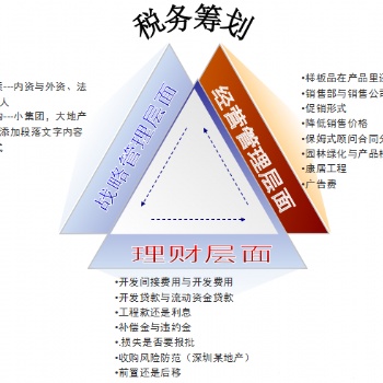 全國各地企業(yè)高層必須知道的所得稅籌劃合理合規(guī)演員個稅籌劃方案