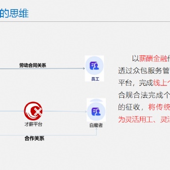 江蘇壹才網靈活用工一體化平臺