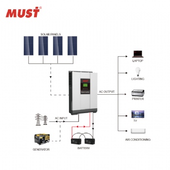 MUST離網(wǎng)光伏逆控一體機