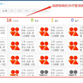 電銷管理系統 電銷外呼軟件 電銷外呼系統